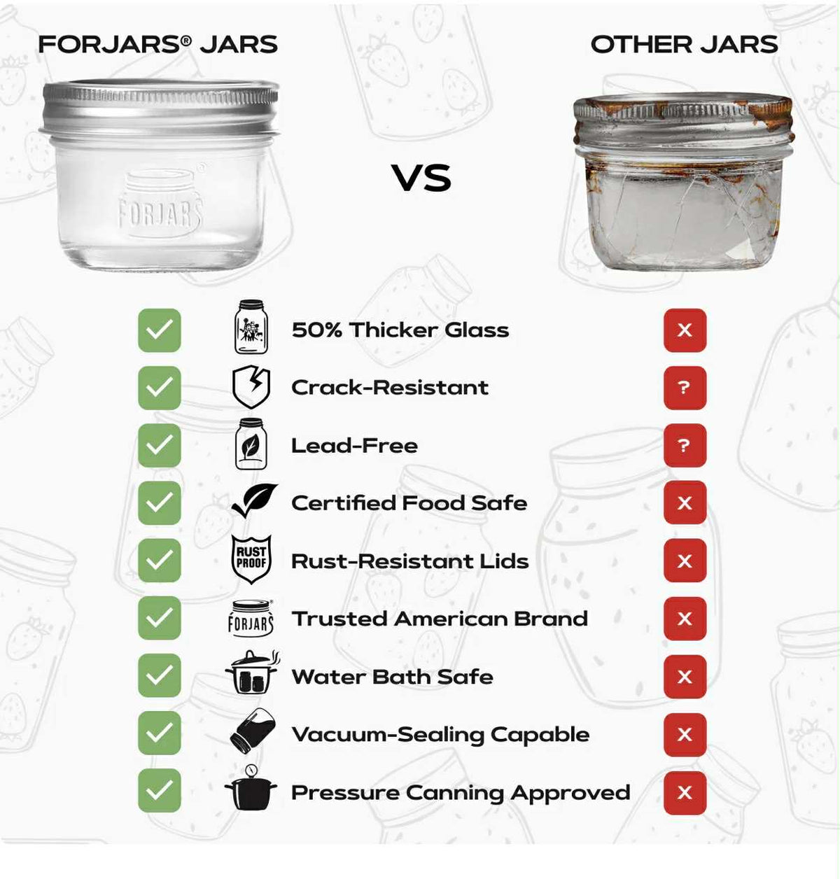 FORJARS® - FORJARS® Premium Mason Jars – 4 oz (12-Pack) | Regular Mouth Glass Canning Jars