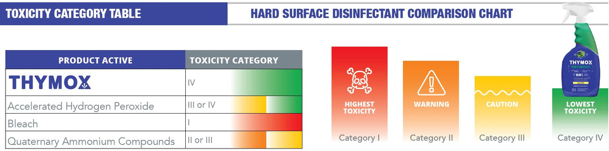 THYMOX MULTI-SURFACE, ALL-NATURAL FARM AND BARN DISINFECTANT, 946 ML